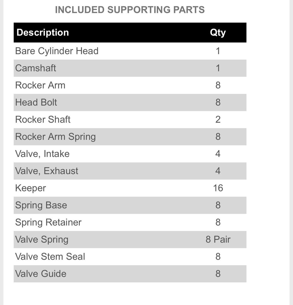 Yale 901290836, HEAD, CYLINDER (MAZDA FE 2.0L/2.2L) GLP050RG