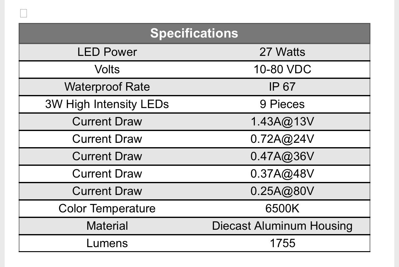 (SET OF 10) Universal LED Forklift Headlamps 12-80V | Fits All Models | 818