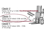 Forklift Forks 72" Long Class 3 | 2" x 6" Heavy-Duty Pair