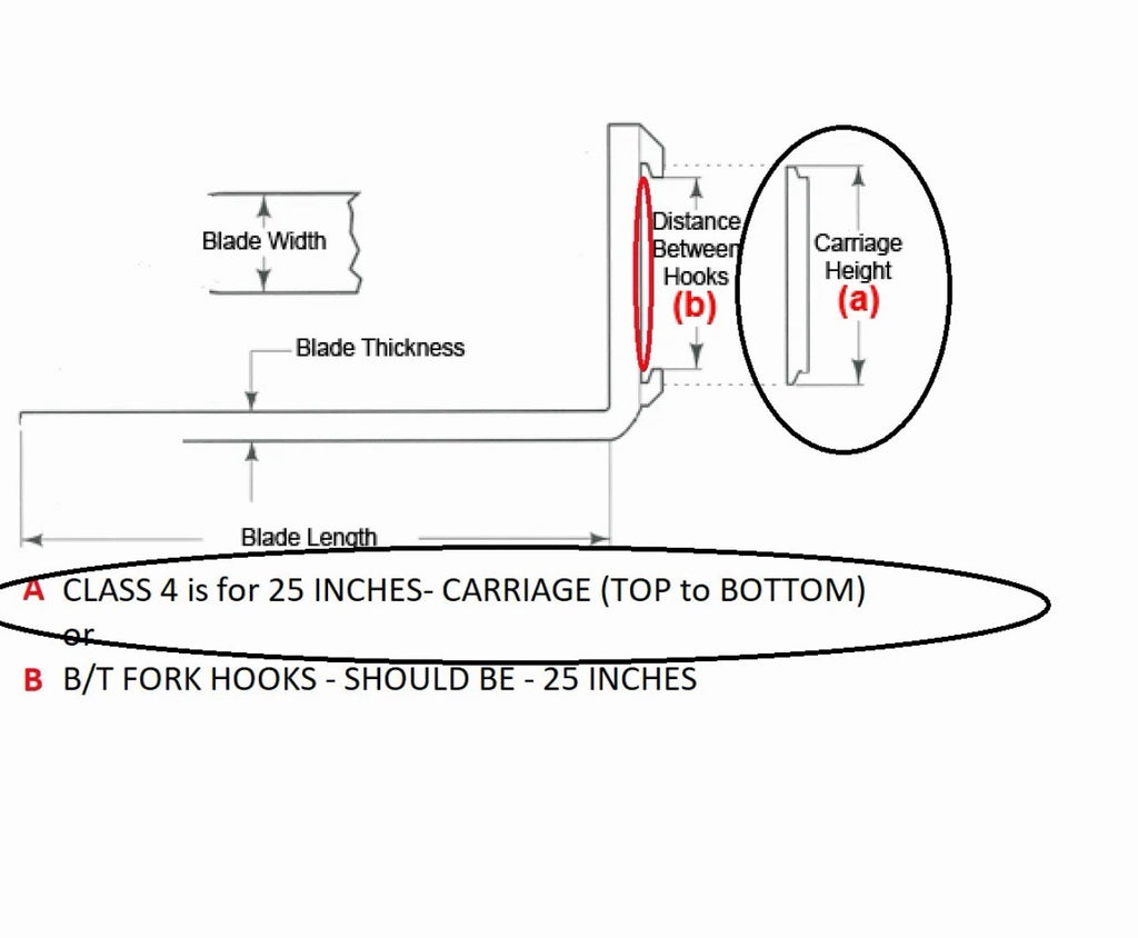 (SET OF 2) Forklift Fork Pin Kit Class 4 | 3 3/16"