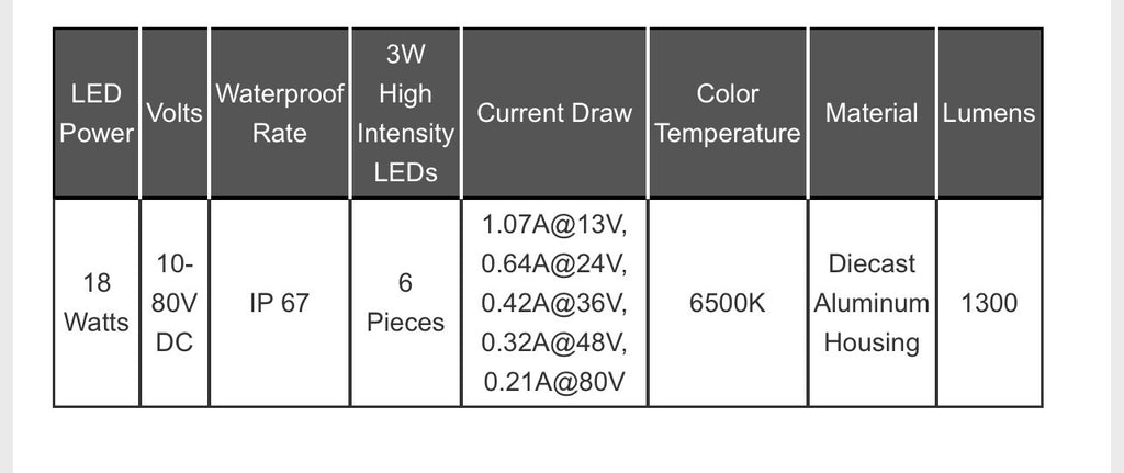 12 TO 80 VOLTS LED WORK LIGHT | FORKLIFT (SET OF 2)