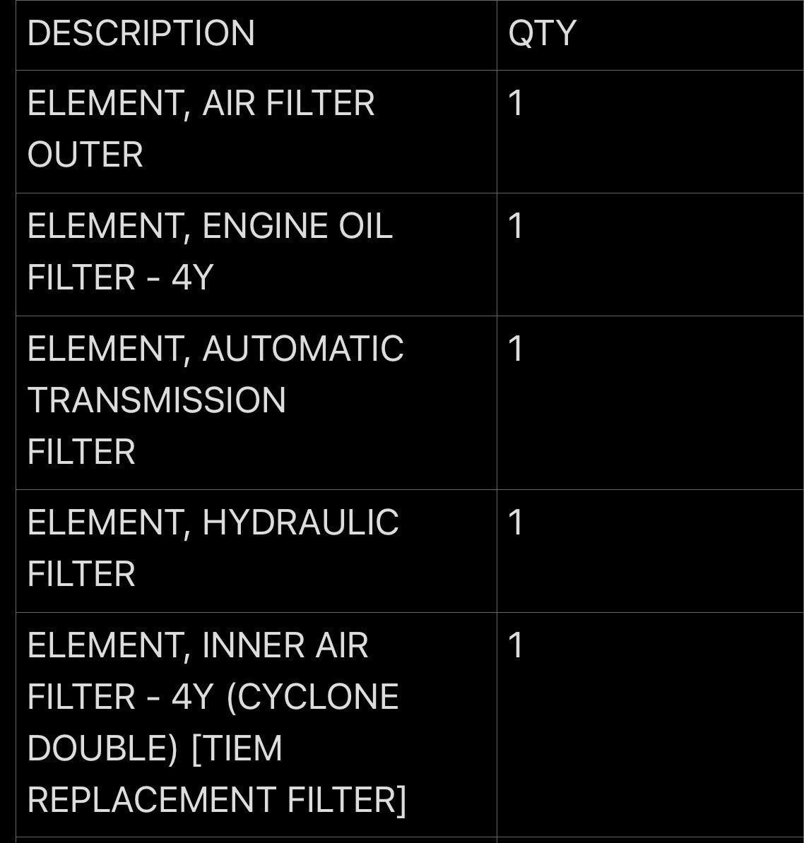 Toyota Forklift Overhaul Filter Kit For 8FGU20,25,30,32 | 4Y Engine