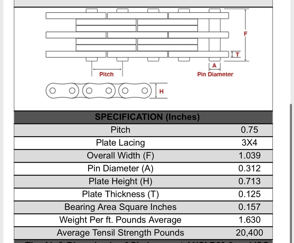 Forklift Mast Leaf Chain- BL634 20Ft (See pictures for description)