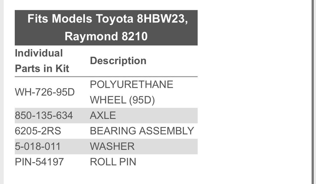 Load Wheel Kit for Toyota Model 8HBW23 & Raymond 8210 Electric Pallet Jack