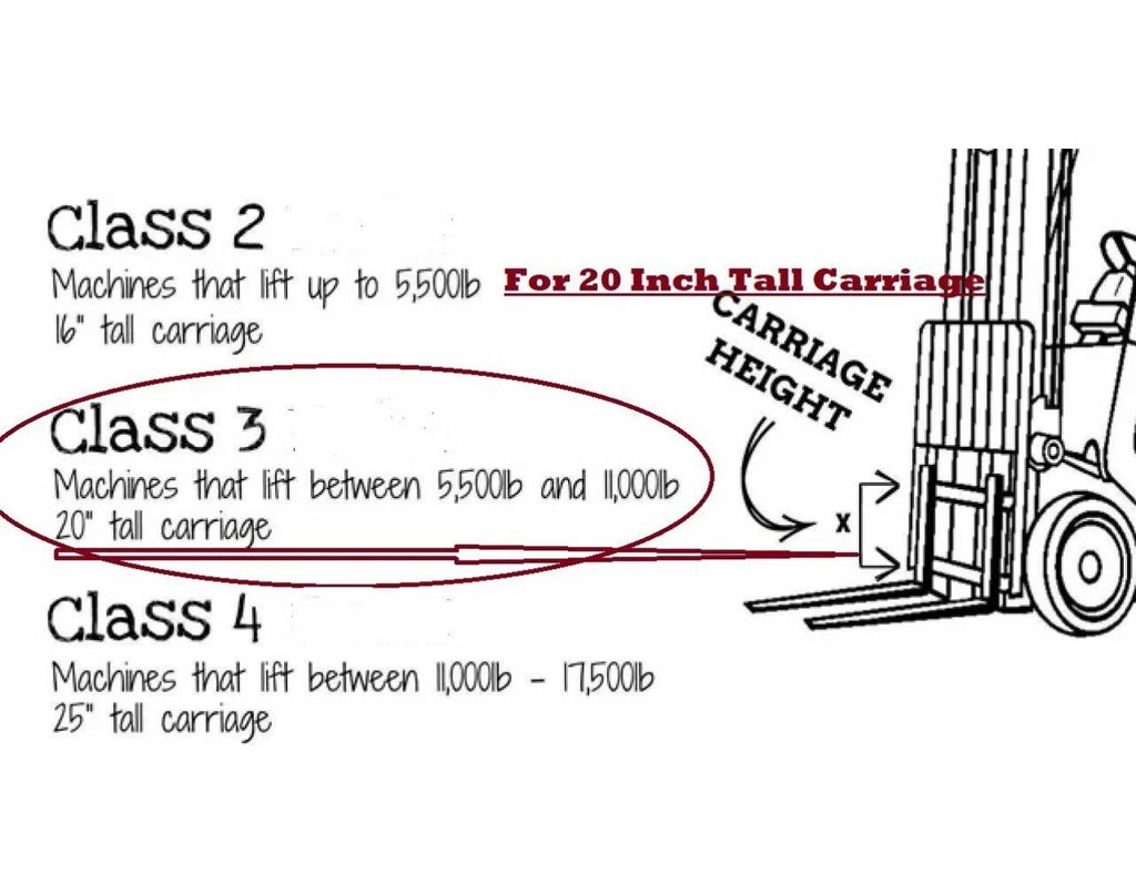 FORKLIFT SIDE-SHIFTER 8000 49  IN CLASS III