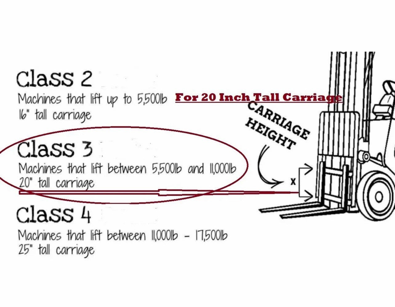 FORKLIFT SIDE-SHIFTER 8000 49  IN CLASS III