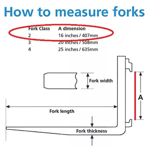 (PAIR) NEW CLASS II 2 96" FORKLIFT FORKS 1-3/4 X 5 X 96 CL2 8FT