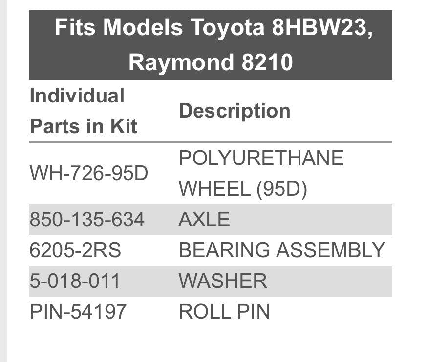 Raymond Electric Pallet Jack Load Wheel Kit | 8210